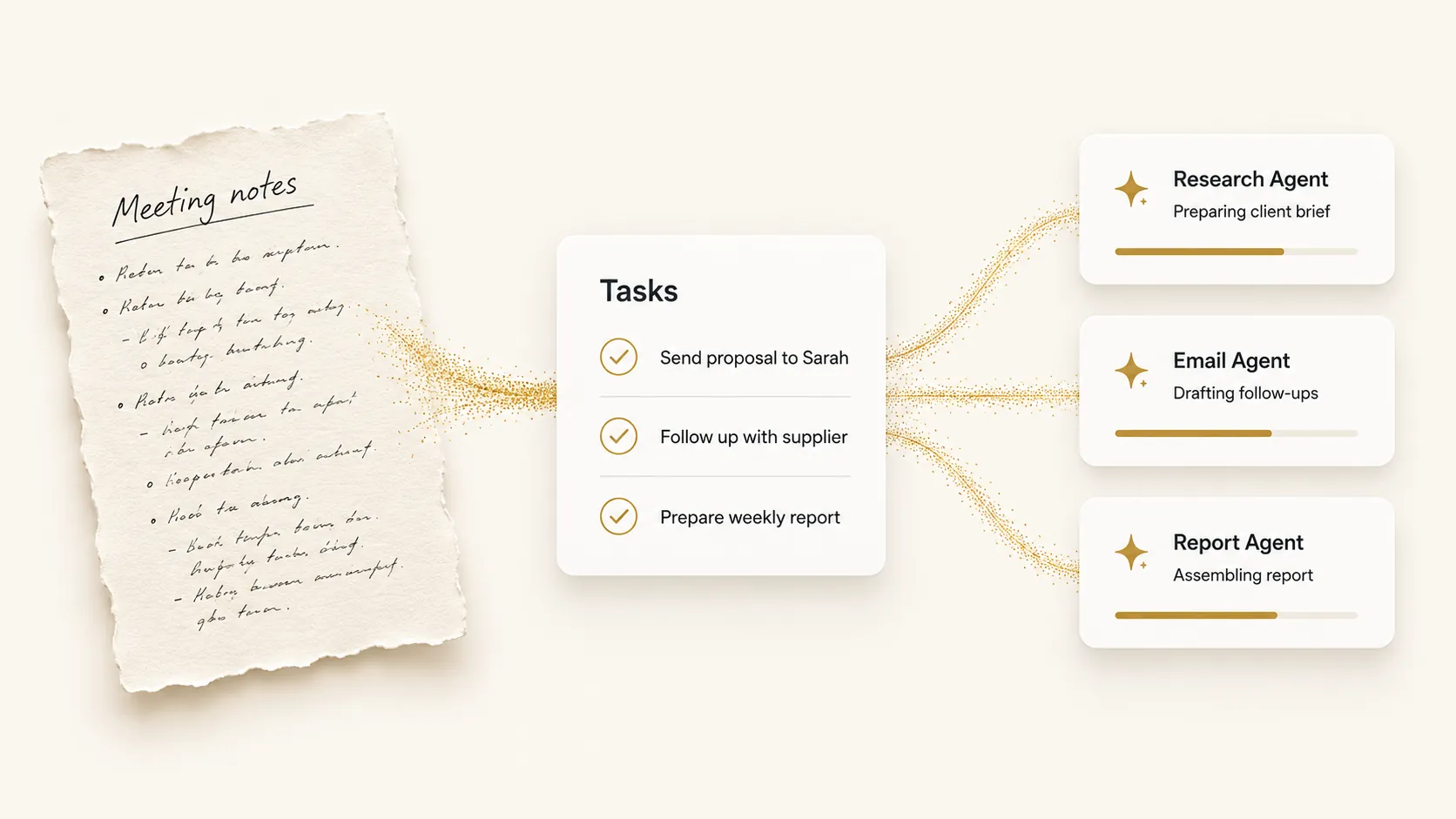 Meeting notes turning into tasks handled by research, email and report agents